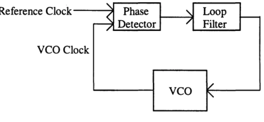 Figure 2.2.  Traditional Phase-Locked  Loop