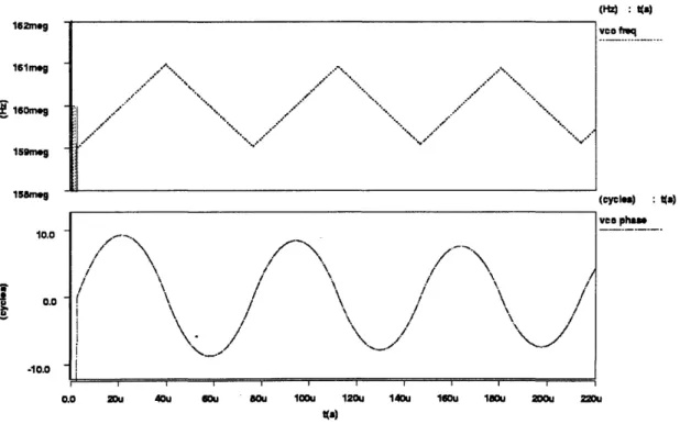 Figure 3.4.  Loop  response  of acquisition  algorithm