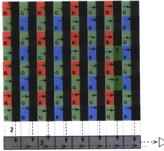 Figure  3: Basic  schematic  of a  Bayer-patterned  interline  CCD