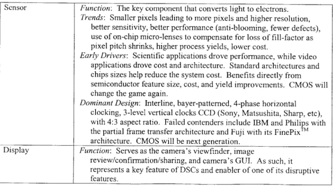 Table  4:  DSC  subsystems  - functions,  trends, drivers and dominant  designs.