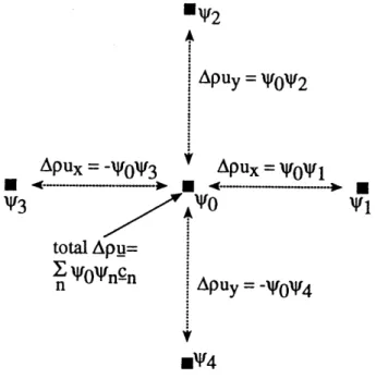Figure  2.4:  Illustration  of  non-local  momentum  adjustment  process  - the  net  momentum