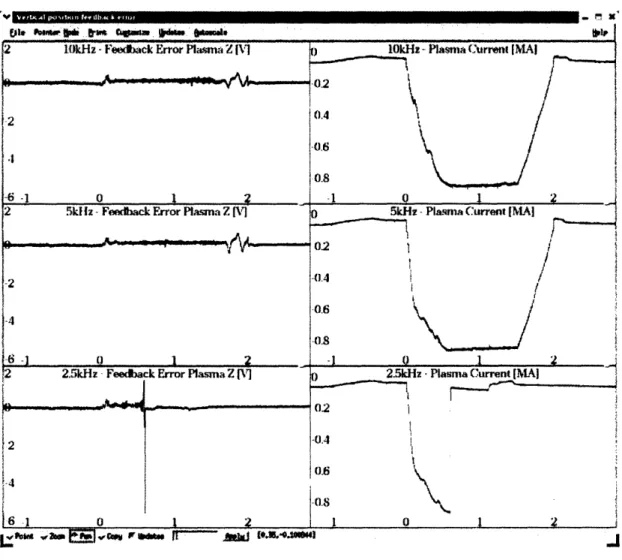Figure  3-6:  Plasma  control  at  different cycle rates  of the  digital  control  DPCS