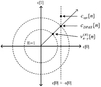 Figure  3-2:  Discrete  Prolate  Approximation,  N  =2