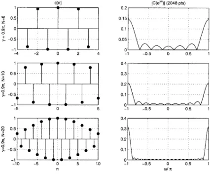 Figure  3-3:  DPAX  solution  c[n]  for  -y  =  0.97r  and  N=7,  11,  21