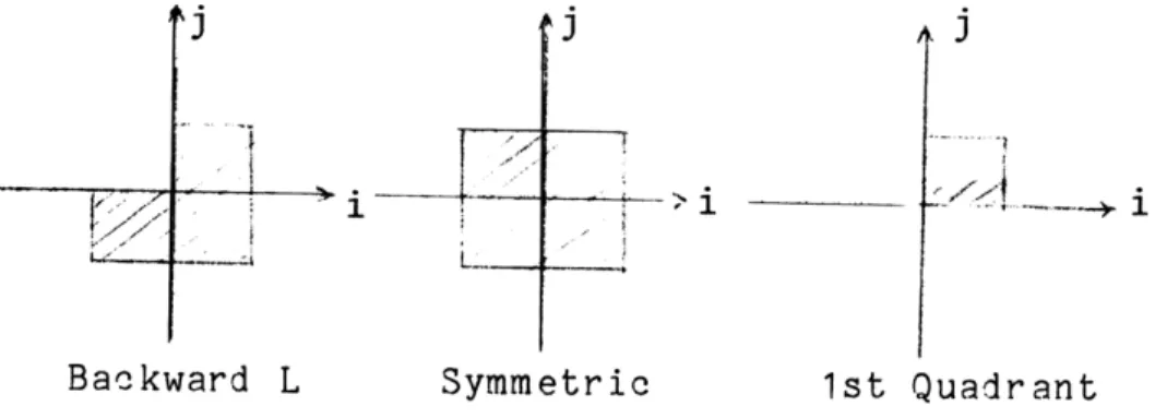 Fig.  XXII-1.  Filter mask  shapes.