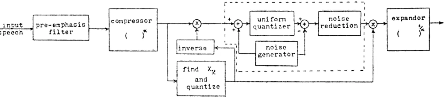 Fig.  XXII-1.  Block  diagram  of  the  overall  system.