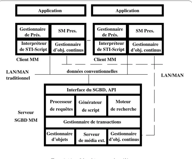 Fig. 2.16 { L'architecture de reference multimedia composee.