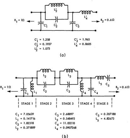 Fig.  XVI-15.  (a)  Normalized  fourth-order  LC lowpass  prototype.