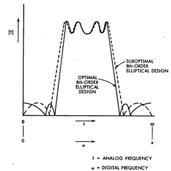 Fig.  XVI-16. Comparison  of  optimal  eighth-order  elliptic  bandpass  filter and  suboptimal  design  for  LC  ladder  structure.