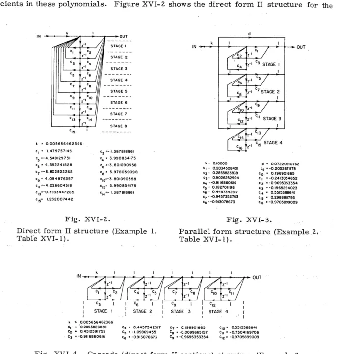 Fig.  XVI-4.  Cascade  (direct  form  II  sections)  structure  (Example  3, Table  XVI-1).k  = 0.005656462366cI  1.479757145c3 ,-4.548129731c5 =  4.352241828c7 =-6.802822262C9 = 4.094876357CII =-4.026604318C  =-0.7833447265C15' 1.232007442