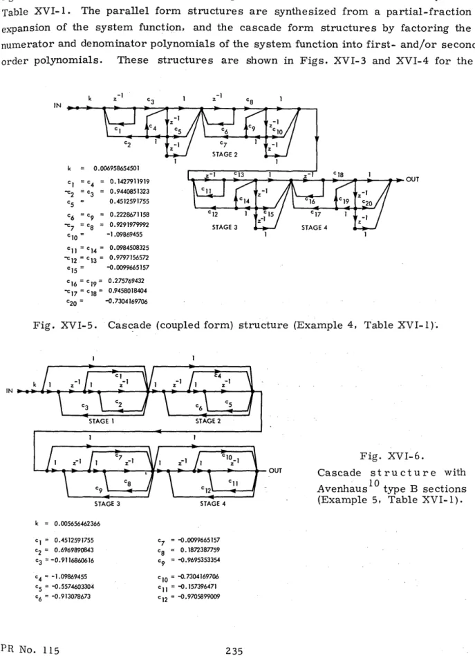 Fig.  XVI-5. Cascade  (coupled  form)  structure  (Example  4,  Table  XVI-1).