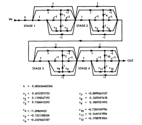 Fig.  XVI-7. Cascade  structure  with  Avenhaus 1 0  type  F  sections (Example  6,  Table  XVI-1).