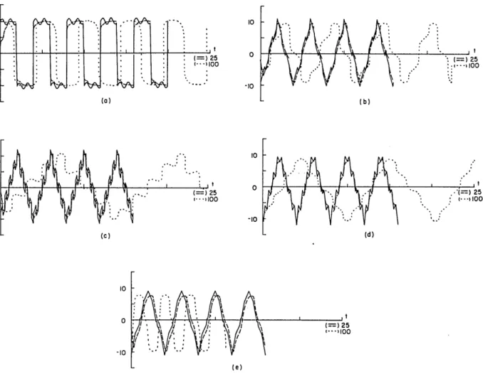 Fig.  XII-16.  Comparison  of  output  performance  of  Moore  and  Parker  system (---)  and  single-channel  system  (...)  for  a  sum  of  signals.