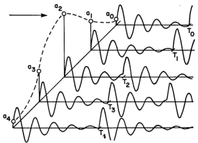 Fig.  XII-4.  Adaptive  filter,  segmented  view.