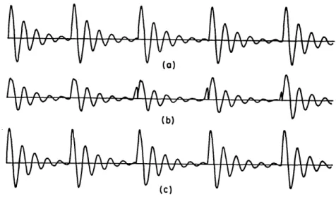 Fig.  XII-7.  (a)  Test  signal  input  waveform.