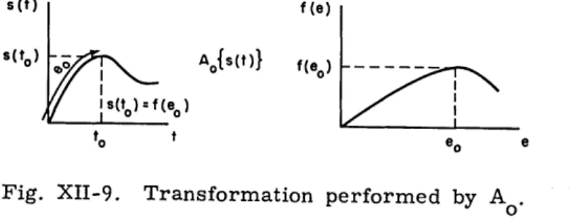 Fig.  XII-8.  E-filter  proposed  by  Moore  and  Parker. 1  Note  that  g(e) is  the  equivalent  of  Moore  and  Parker's  label  f  (e).