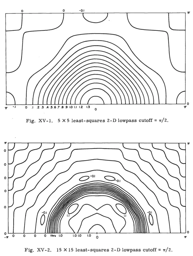 Fig.  XV-1.  5  X  5  least-squares  2-D  lowpass  cutoff  = Tr/2.