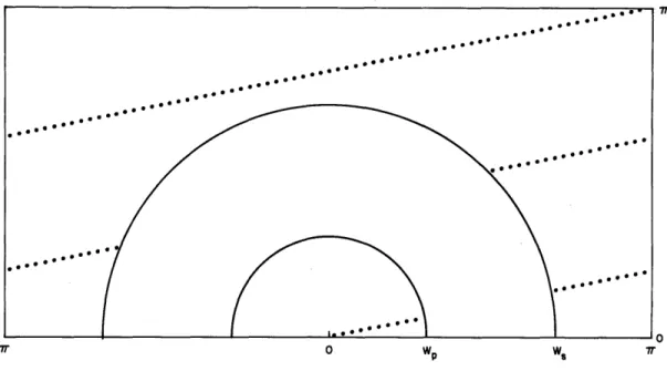 Fig.  XV-6.