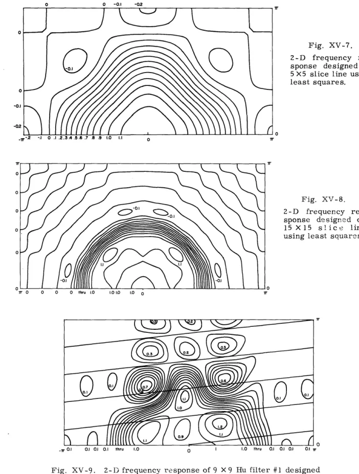 Fig.  XV-7.