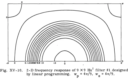 Fig.  XV-10.  2-D  frequency  response  of 9  X 9  Hu I  filter  #1  designed by  linear  programming