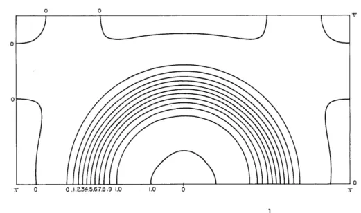 Fig.  XV-11.  2-D  frequency  response  of  9  X  9  Hul  filter  #1  designed on  the  slice  by  the  new  algorithm  exploiting  the   sym-metry  constraints  of  the  impulse  response  coefficients.