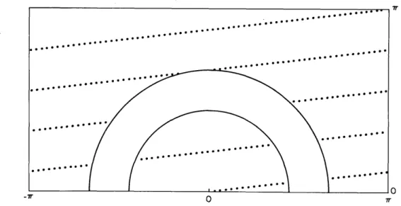 Fig.  XV-12.  Sample  placement  along  the  9  X  9  slice  lines  for  the Hu  1 filter  #1  design  problem.