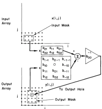 Fig.  XI-3. Input  and  output  masks  to  calculate  y(4,  4).