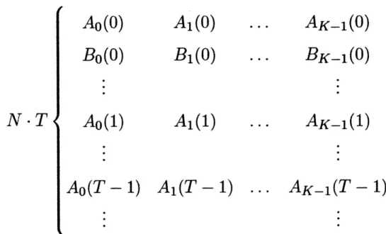 Figure  2.8:  Data order out  of  the  FFT - Data  comes  in  left  to  right, top  to  bottom.