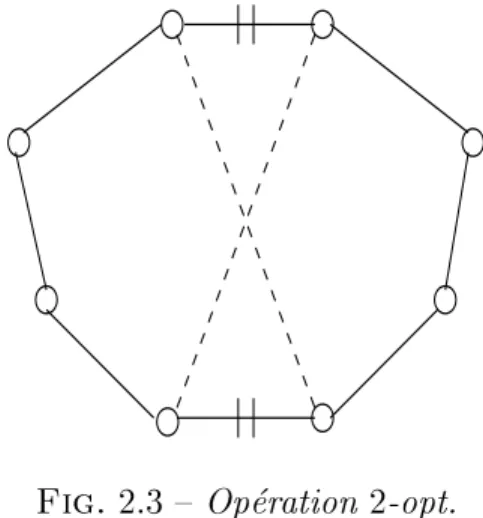 Fig. 2.3 { Op eration 2 -opt.