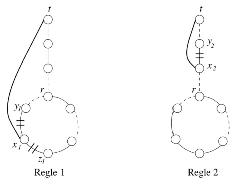 Fig. 2.6 { Op erations sur un lasso.