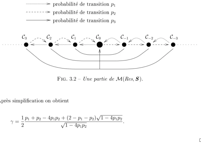 Fig. 3.2 { Une partie de M ( Res; S ) . Apres simplication on obtient