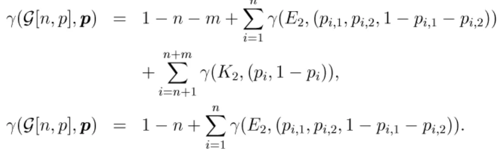 Fig. 3.4 { Les graphes G [1] , G [2] et G [3] . Les ar^etes bouclant sur chaque sommet ne sont pas representees.