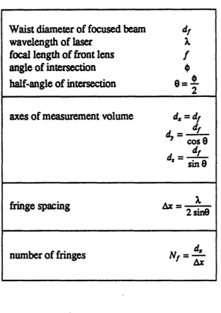 TABLE  1.  Geometry  of the probe volume.  See Fig.  1 for definition  of the variables