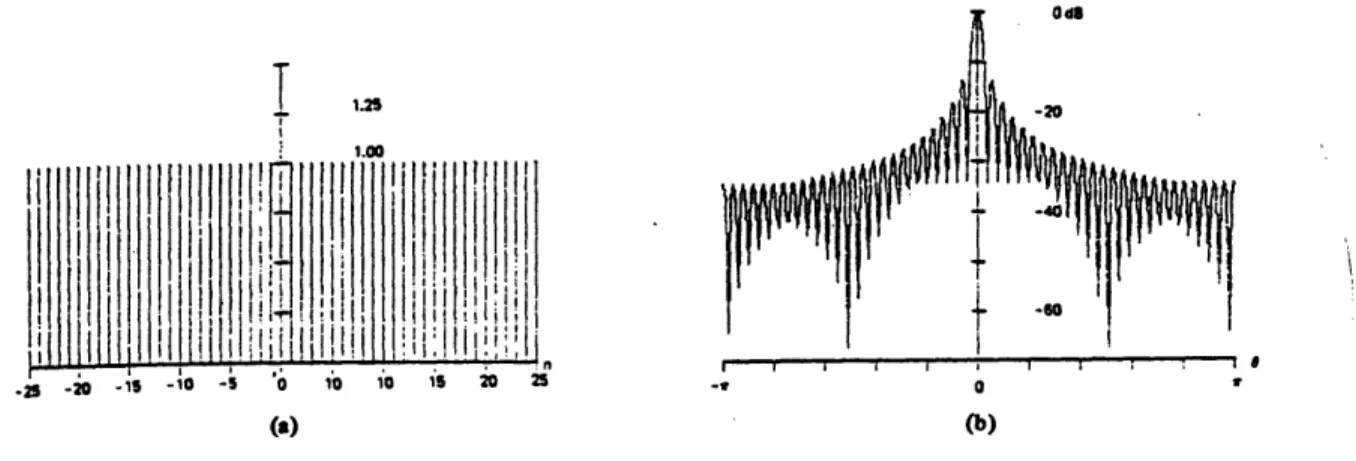 Figure  10.  Rectangular  window:  (a) time  series,  (b) log-magnitude  of DFT [from  10]