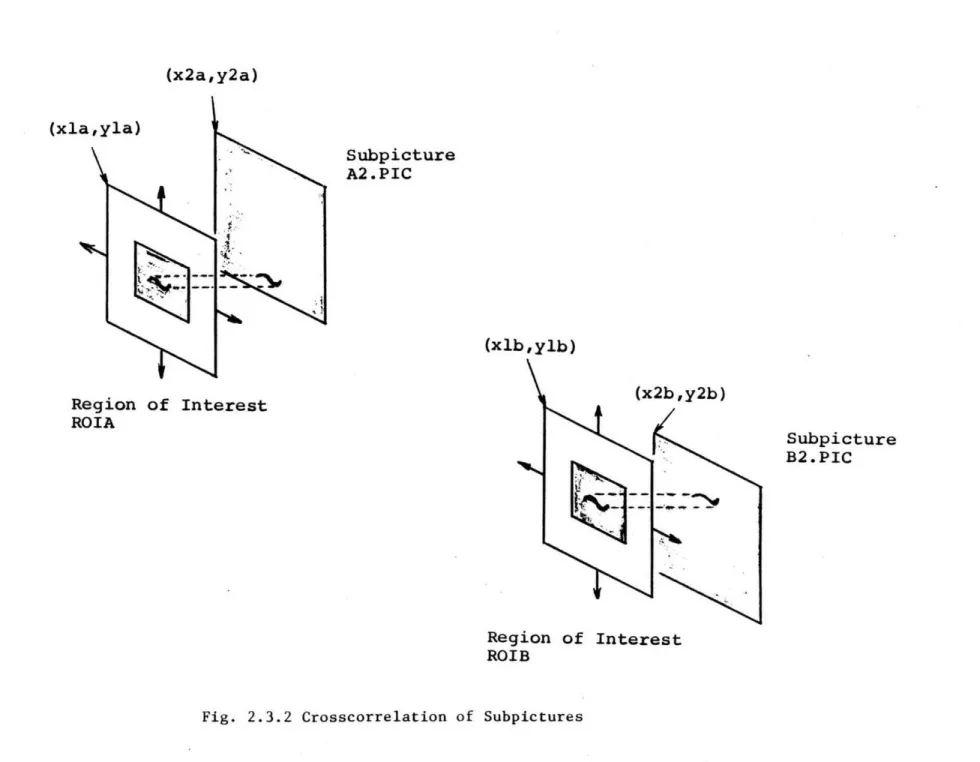 Fig.  2.3.2  Crosscorrelation  of  Subpictures