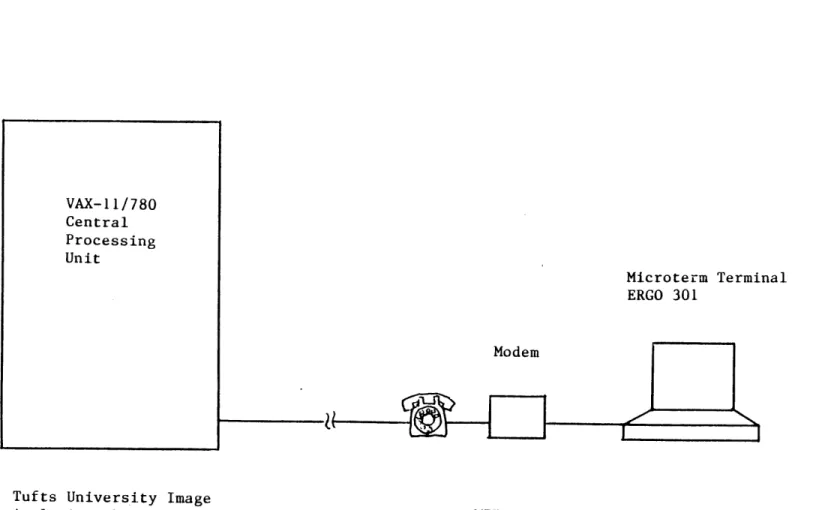 Fig.  5.2  Computer  System at  Image  Analysis  Laboratoryrb.)