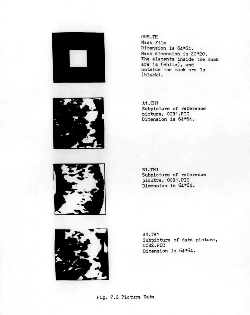 Fig. 7.2  Picture Data