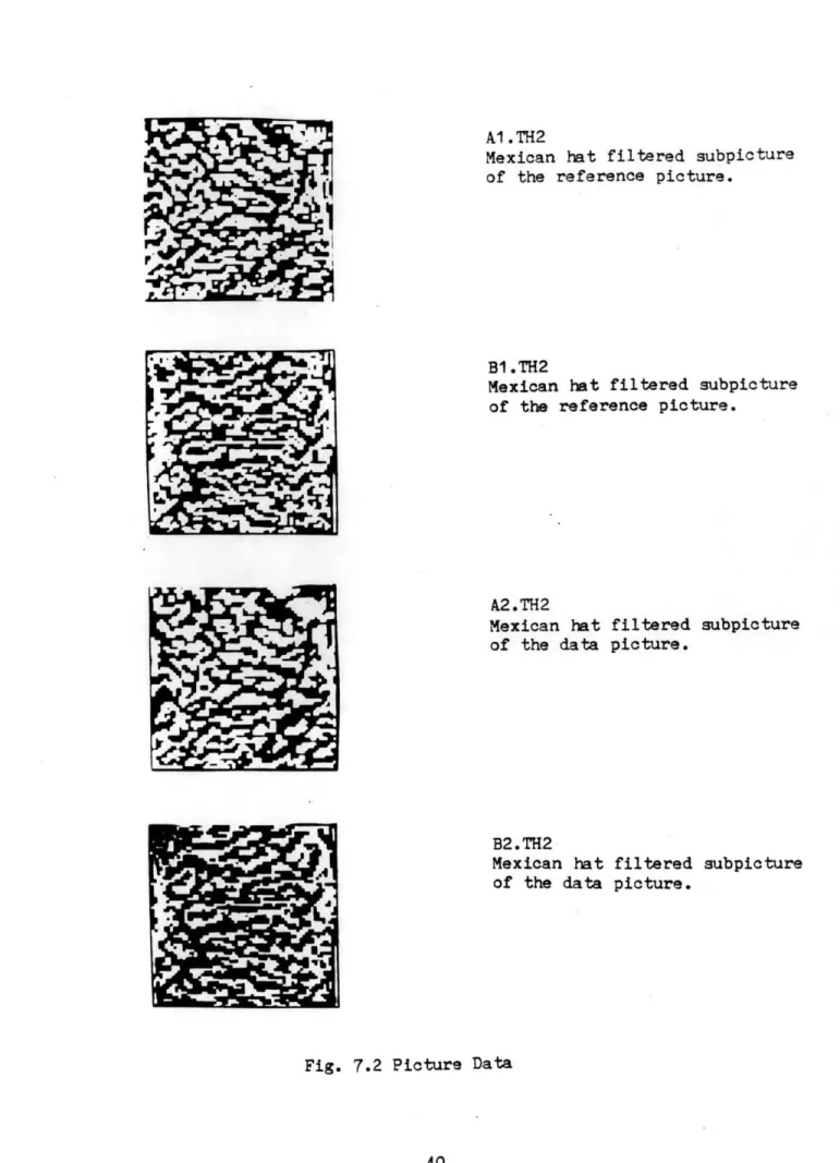 Fig.  7.2  Picture  Data Al .TH2