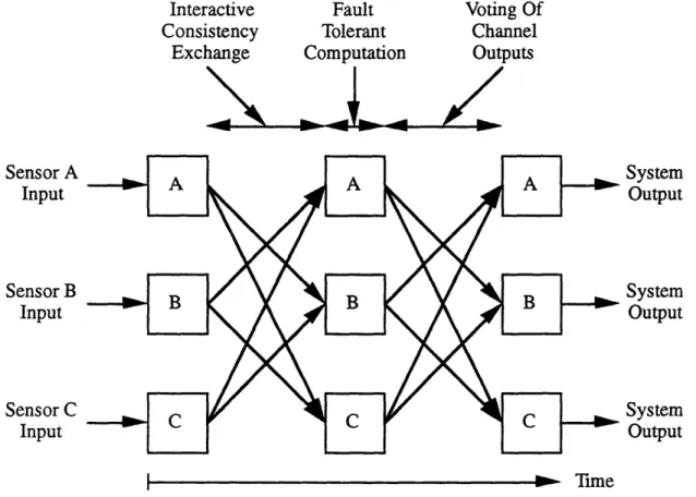 Figure  3.2:  Single  Task  Information  Flow  in the  Beetle.