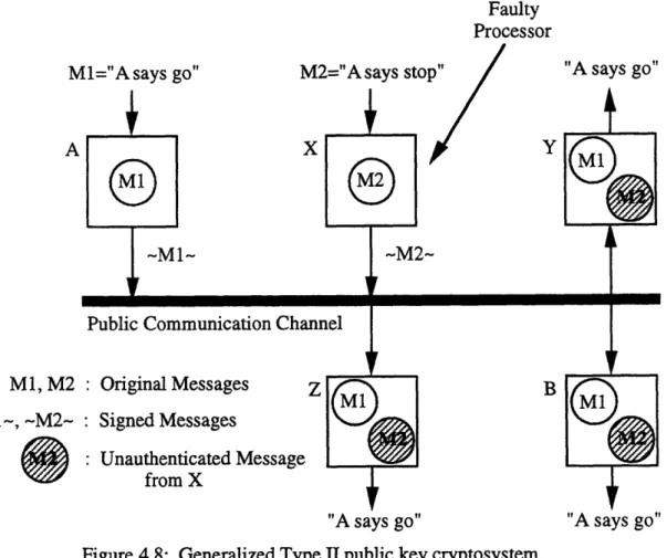 Figure 4.8:  Generalized Type