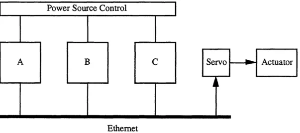 Figure 4.14:  Actuator Interface Scheme #1.