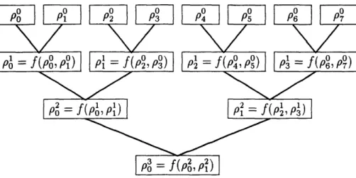 Figure  4-1:  The  tree  computed  to  commit  to  Ir, if a  =  3