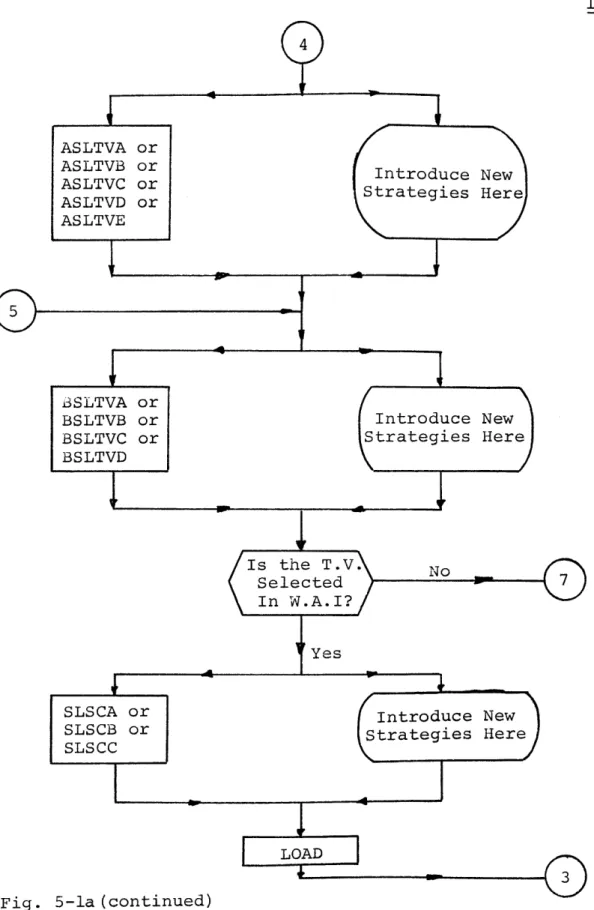 Fig.  5-la(continued) General  Flow  Chart