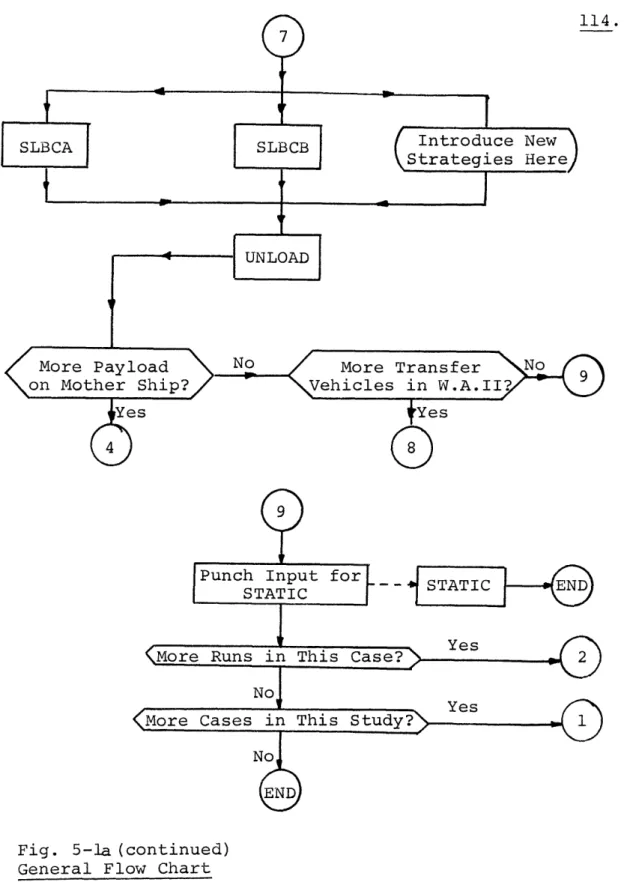 Fig.  5-la (continued) General  Flow  Chart