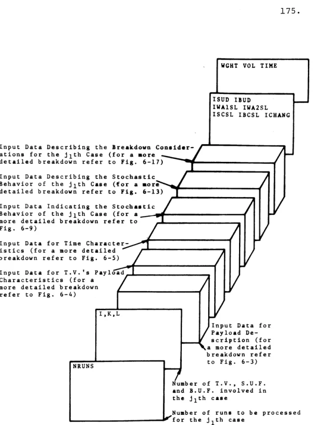 Fig.  6-2.  Input  Data Setup  for  the  jith  Case  (ji=1,2...NCASES)ISUD  IBUDIWAlSL  IWA2SL ISCSL  IBCSL  ICHANG