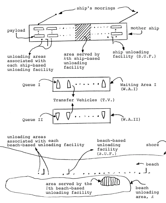 Fig.  3-1  GENERAL MODEL  CONSTRUCTION