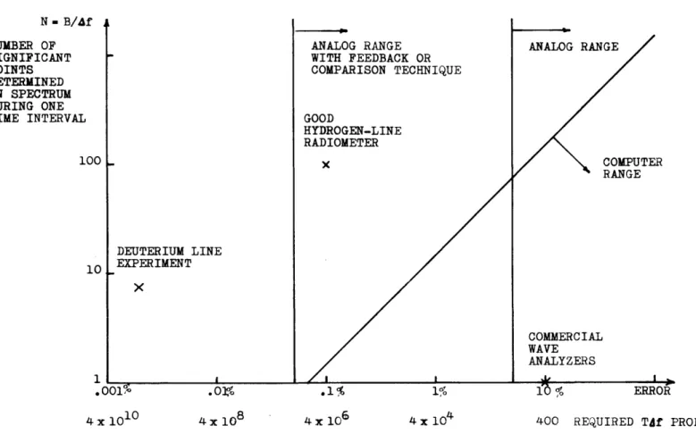 FIG.  1.6 - Range  of  application  of  various  spectral  measurement  techniques.