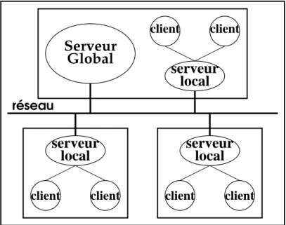 Figure 2.7 : architecture générale de Vartalaap.
