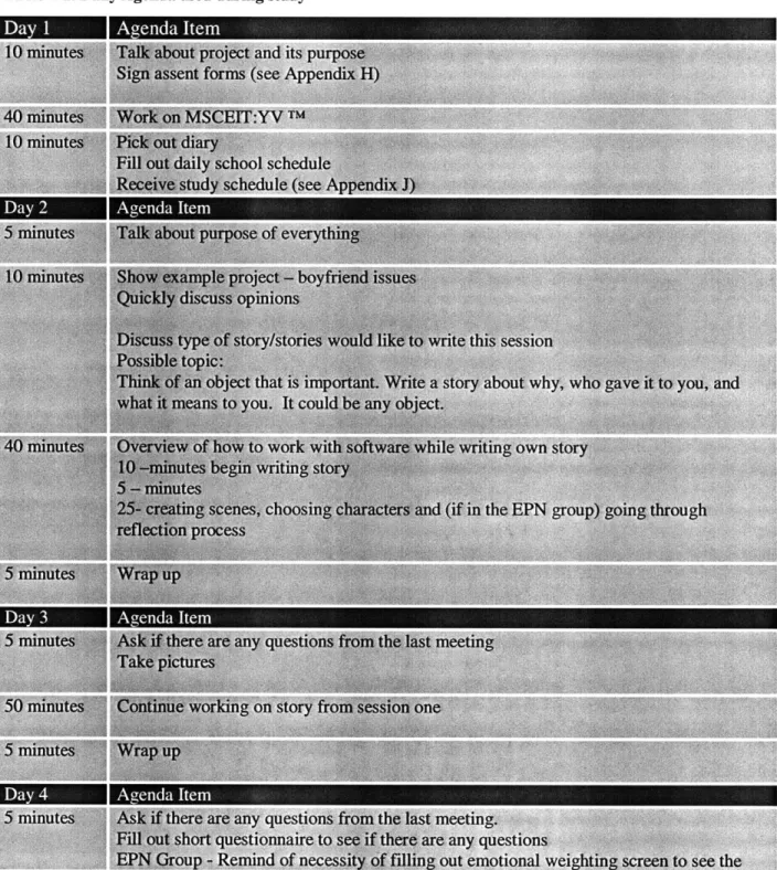 Table  4-1  displays  the  daily  agenda used  for the  study.
