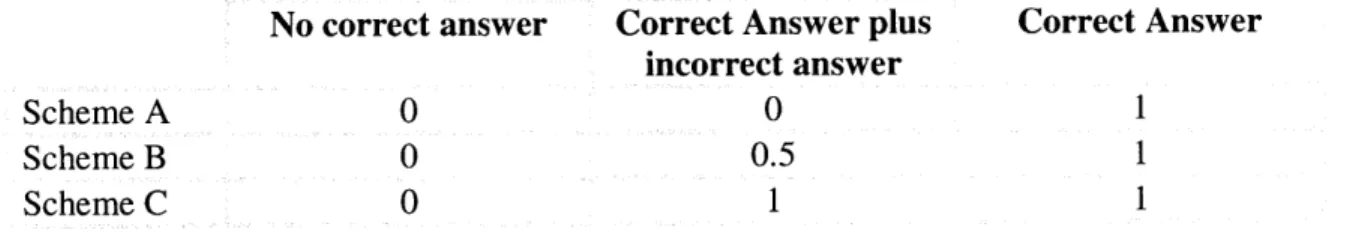 Table  5-1).  Scheme  A  gave  no  points  if  the  correct  answer  was  given  along  with  an incorrect  answer